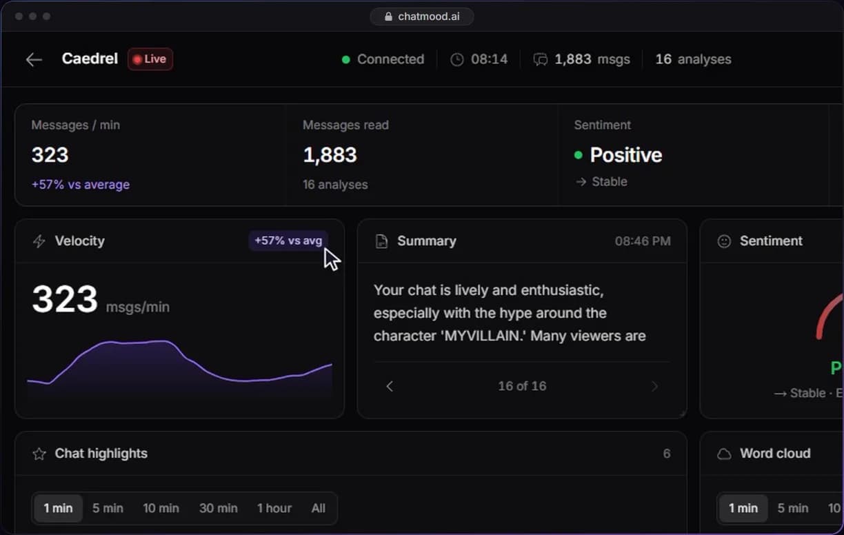 Live dashboard showing messages per minute, sentiment, chat velocity and an AI summary