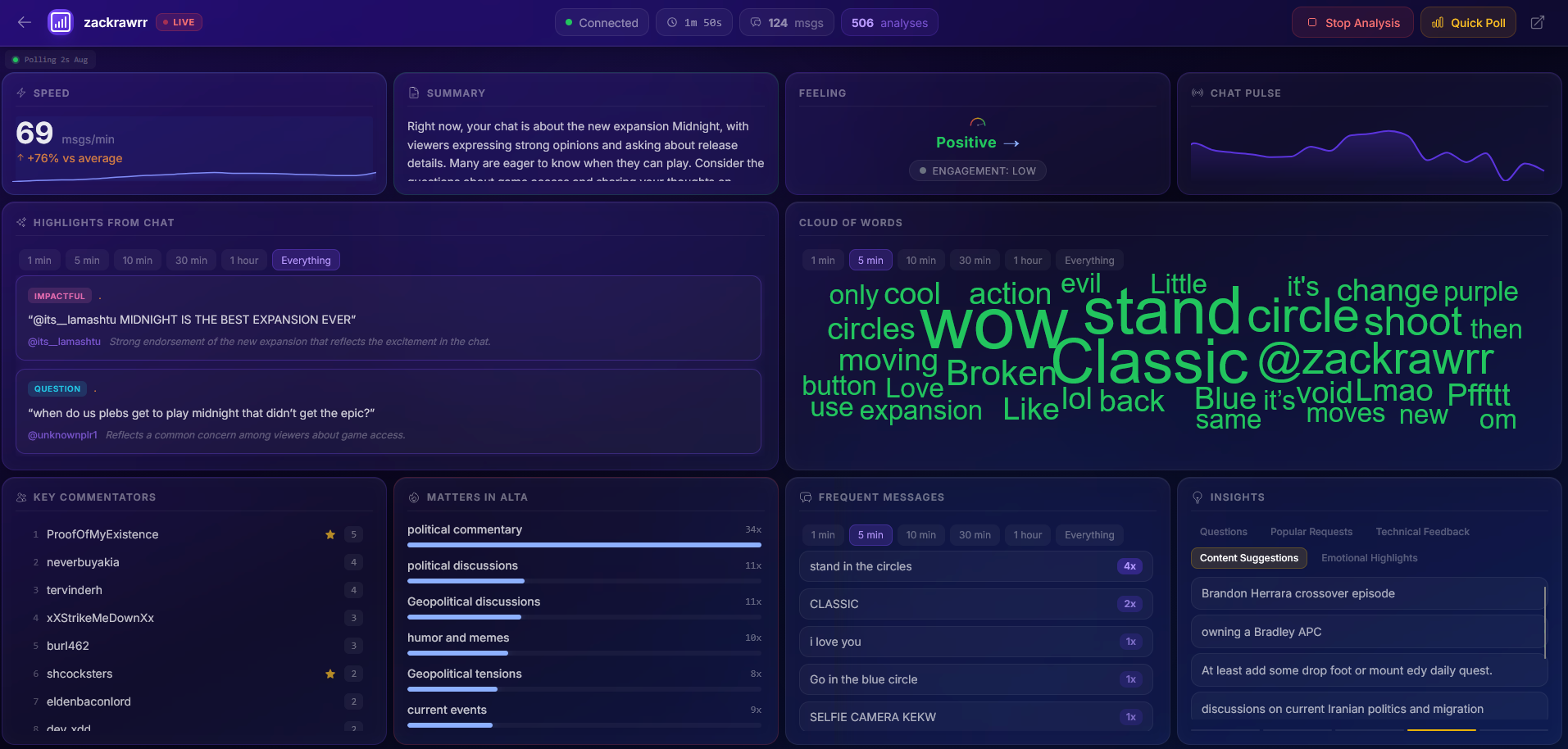 Live Dashboard with sentiment, word cloud, topics, and chat pulse widgets